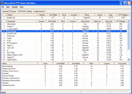 Warcraft-Stats